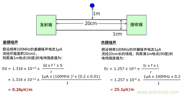 EMC基礎知識:差模噪聲與共模噪聲 EMC基礎知識:差模噪聲與共模噪聲