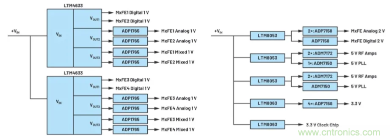 解決天線設計挑戰，新型多通道RF到數據開發平臺應運而生