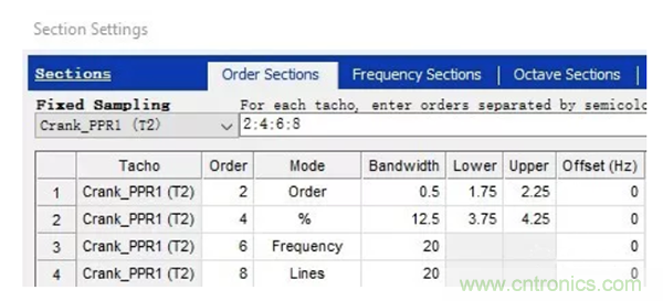 階次的相位、提取與疊加