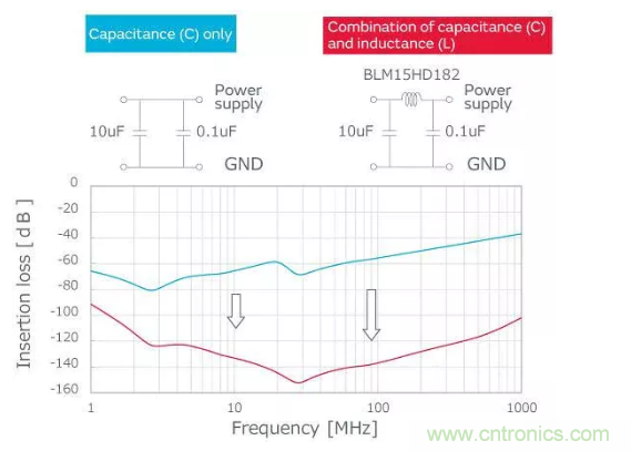 噪聲校正 - 找出傳感器故障 噪聲校正 - 找出傳感器故障