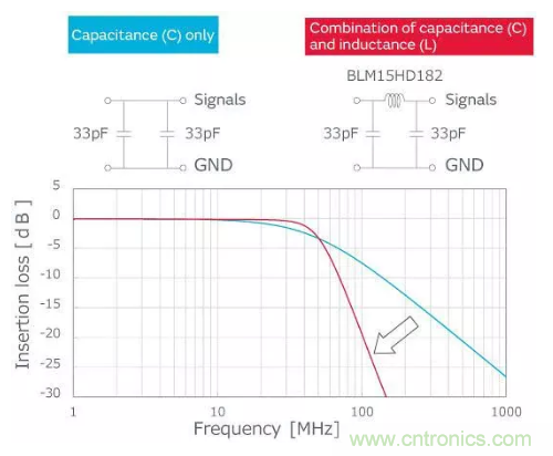 噪聲校正 - 找出傳感器故障 噪聲校正 - 找出傳感器故障
