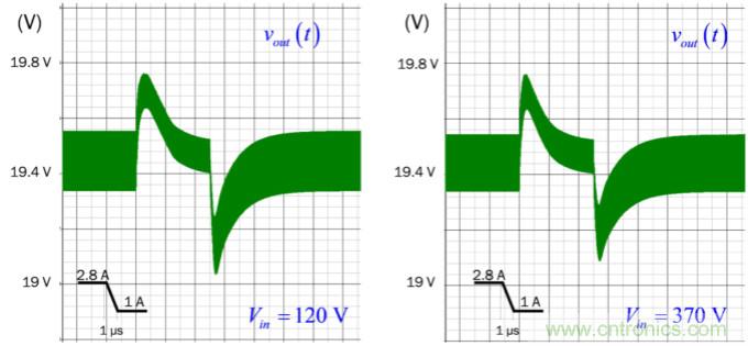 設(shè)計(jì)開關(guān)電源之前，必做的分析模擬和實(shí)驗(yàn)（之三）