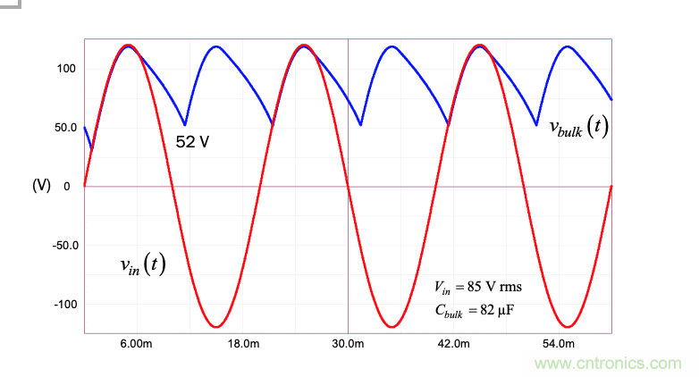 設(shè)計(jì)開關(guān)電源之前，必做的分析模擬和實(shí)驗(yàn)（之三）