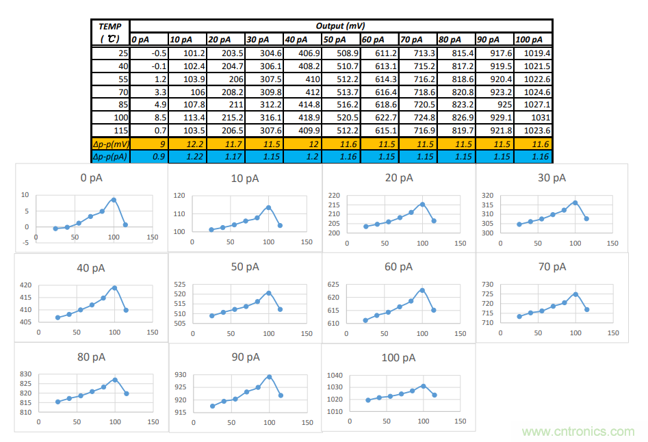 世健推出增強版超寬溫度范圍、高精度皮安計模塊