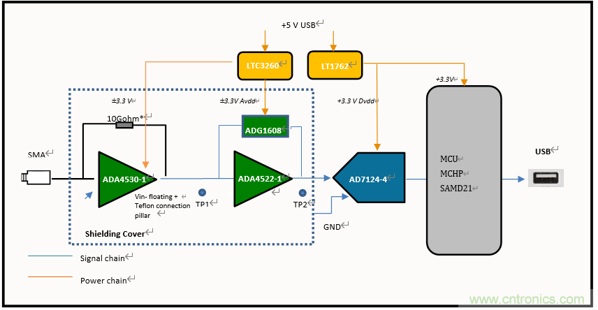 世健推出增強版超寬溫度范圍、高精度皮安計模塊