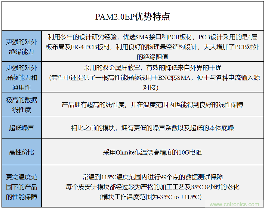 世健推出增強版超寬溫度范圍、高精度皮安計模塊