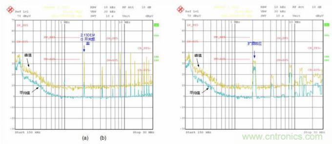 EMI的工程師指南第9部分&mdash;&mdash;擴(kuò)頻調(diào)制