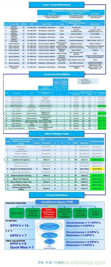 如何降低 UM16 汽車芯片環氧膠覆蓋不良率 PPM？