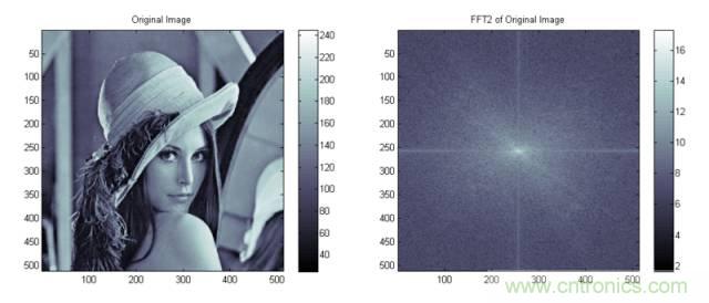 讓你輕松理解天線駐波比!信號與頻譜知識,都在這里了!