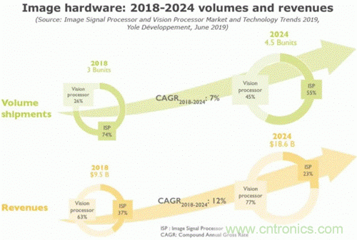當CIS變得不那么重要，手機拍照在追求什么？