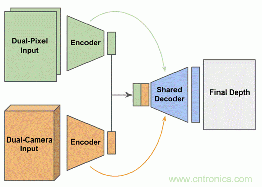 當CIS變得不那么重要，手機拍照在追求什么？