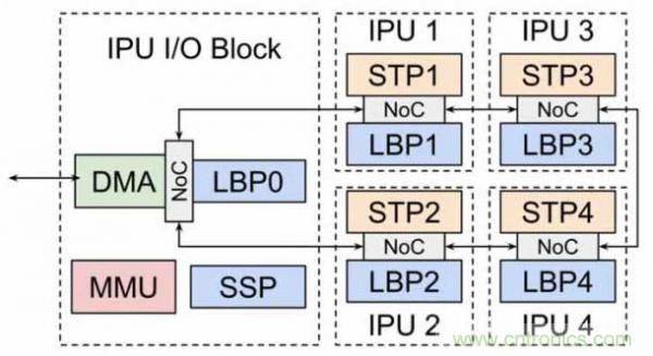 當CIS變得不那么重要，手機拍照在追求什么？