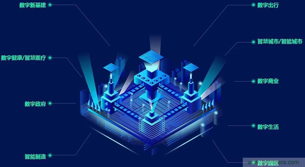 GDEC|賦能未來生活:2021數字經濟產業大會應運而生 GDEC|賦能未來生活:2021數字經濟產業大會應運而生