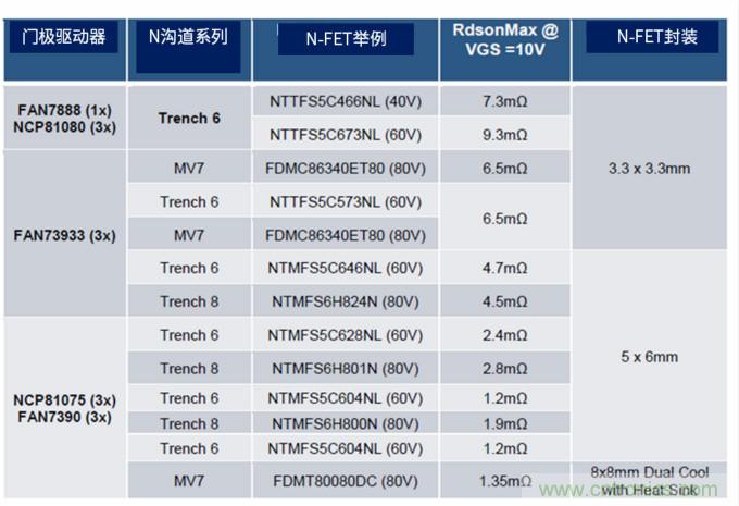 安森美高能效方案賦能機器人創(chuàng)新，助力工業(yè)自動化升級