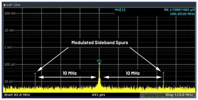 優(yōu)化信號(hào)鏈的電源系統(tǒng) &mdash; 第1部分：多少電源噪聲可以接受？