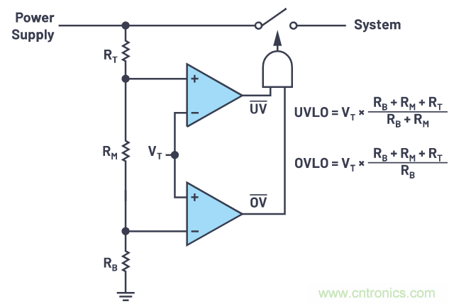 提高遲滯，實(shí)現(xiàn)平穩(wěn)的欠壓和過(guò)壓閉鎖