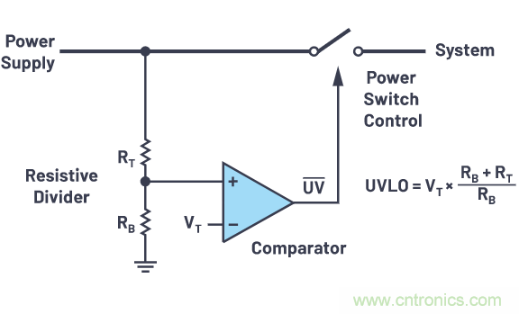 提高遲滯，實(shí)現(xiàn)平穩(wěn)的欠壓和過(guò)壓閉鎖