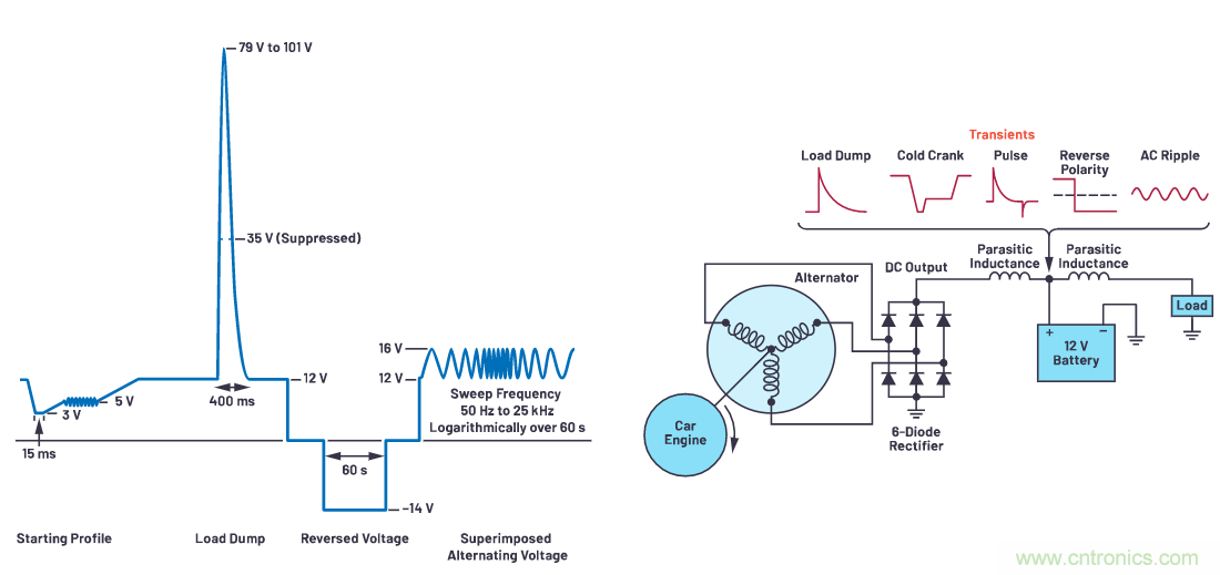 有什么有源電路保護方案可以取代TVS二極管和保險絲?
