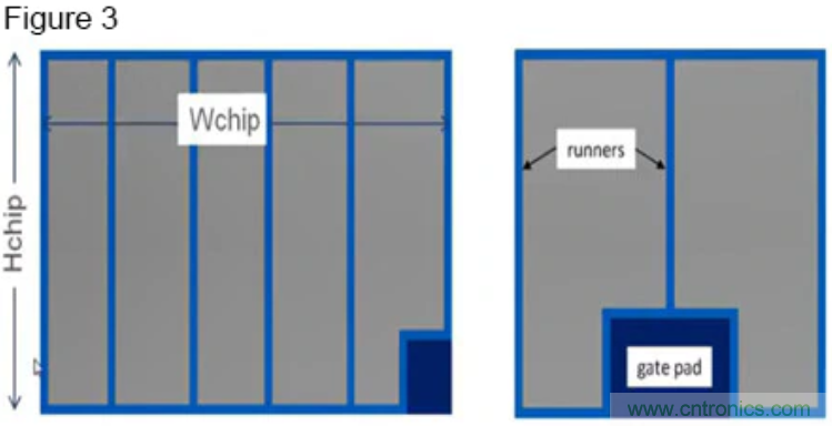 寬禁帶生態(tài)系統(tǒng)：快速開(kāi)關(guān)和顛覆性的仿真環(huán)境 &ndash; 第二部分