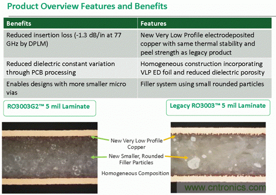 汽車毫米波雷達設(shè)計趨勢及PCB材料解決方案