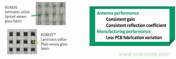 汽車毫米波雷達設(shè)計趨勢及PCB材料解決方案