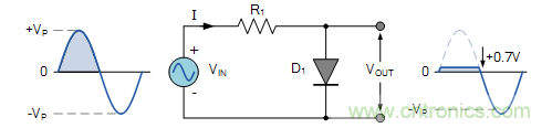 單片機(jī)中如何用二極管實(shí)現(xiàn)不同電壓的輸出? 單片機(jī)中如何用二極管實(shí)現(xiàn)不同電壓的輸出?