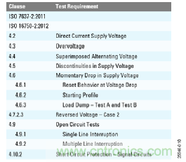 用于車輛跟蹤系統的集成電源解決方案