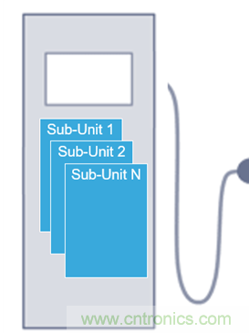 DC充電站：意法半導體在功率與控制方面遇到的挑戰