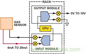 PLC評估板簡化工業過程控制系統設計