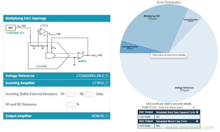 如何最好地計算DAC的信號鏈誤差預(yù)算?