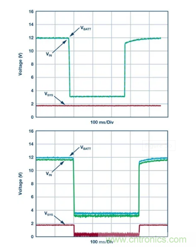 具有超快瞬態響應和低功耗的有源整流控制器,真是讓人愛不釋手呀! 具有超快瞬態響應和低功耗的有源整流控制器,真是讓人愛不釋手呀!