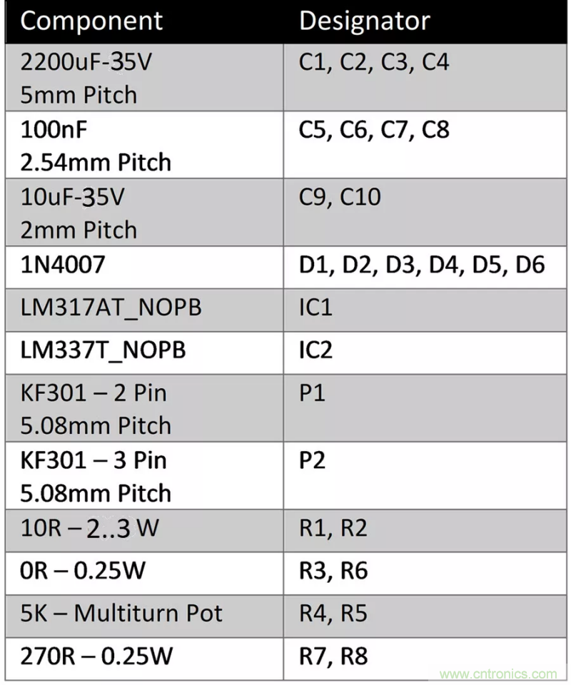 怎樣構(gòu)建可調(diào)線(xiàn)性AC-DC電源供用戶(hù)自由調(diào)節(jié)？