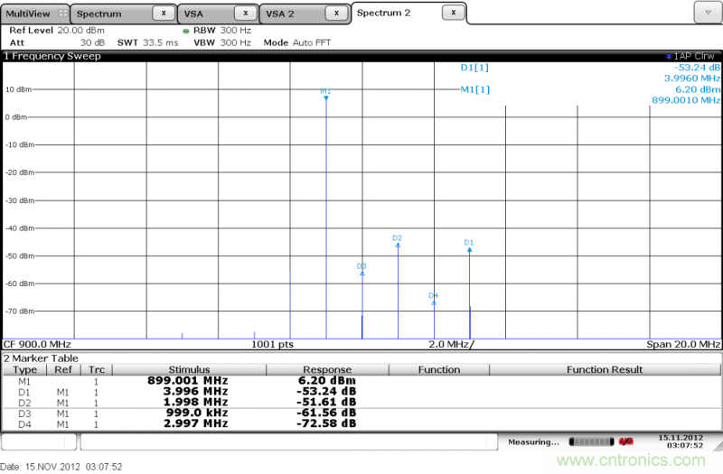 IQ正交調制器基礎知識和測試詳解 IQ正交調制器基礎知識和測試詳解