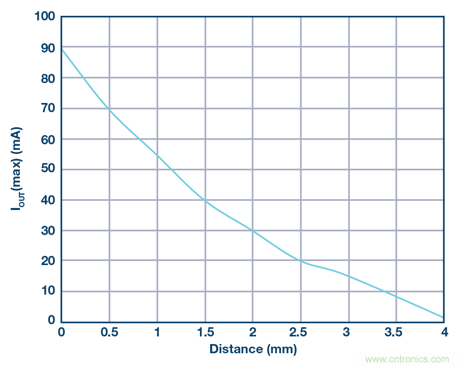 沒有電池的應(yīng)用，是否可以采用無線供電？