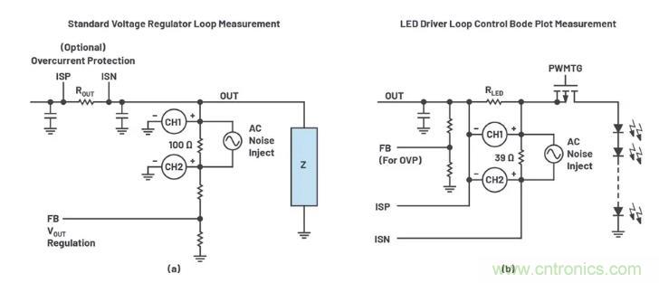 玩轉LTspice丨生成LED驅動器的波德圖，你學會了沒？