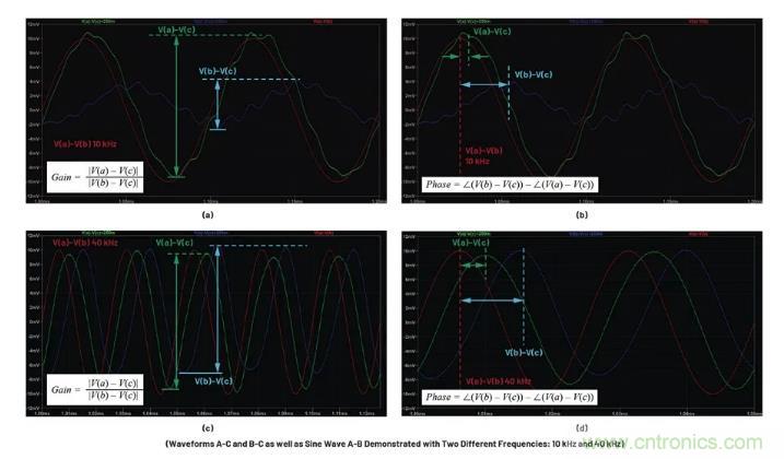 玩轉LTspice丨生成LED驅動器的波德圖，你學會了沒？