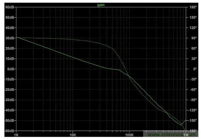 玩轉LTspice丨生成LED驅動器的波德圖，你學會了沒？