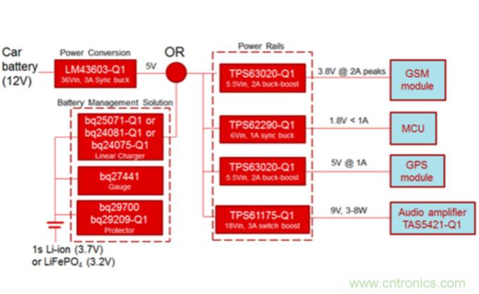 對(duì)于緊急呼叫系統(tǒng)，磷酸鐵鋰和鋰離子電池哪個(gè)效果更佳？