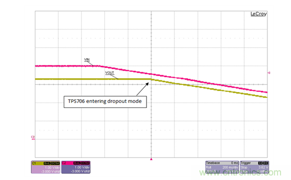 通過LDO、電壓監(jiān)控器和FET延長電池壽命 通過LDO、電壓監(jiān)控器和FET延長電池壽命