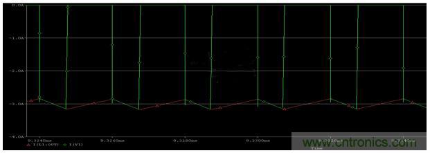 開(kāi)關(guān)電源(DC-DC)與LDO電源的區(qū)別---效率 開(kāi)關(guān)電源(DC-DC)與LDO電源的區(qū)別---效率