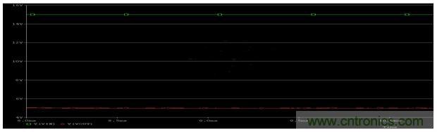 開(kāi)關(guān)電源(DC-DC)與LDO電源的區(qū)別---效率 開(kāi)關(guān)電源(DC-DC)與LDO電源的區(qū)別---效率