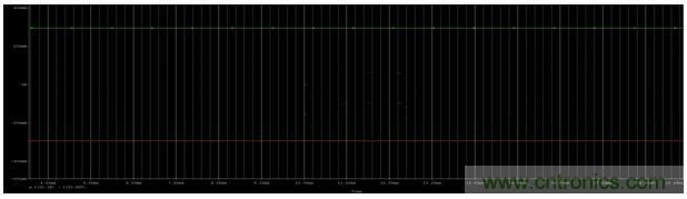 開(kāi)關(guān)電源(DC-DC)與LDO電源的區(qū)別---效率 開(kāi)關(guān)電源(DC-DC)與LDO電源的區(qū)別---效率