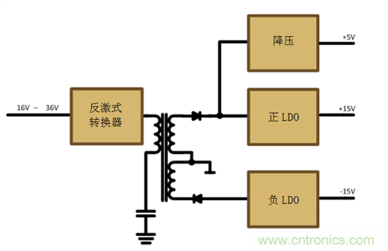 減法的力量:提升工業應用中的隔離式、分離軌功率設計