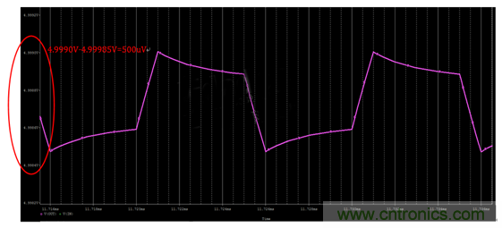 開關電源(DC-DC)與LDO電源的區別---紋波 開關電源(DC-DC)與LDO電源的區別---紋波