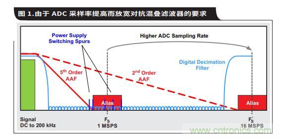 采用高能效方案邁向輕度混合動力電動汽車 采用高能效方案邁向輕度混合動力電動汽車