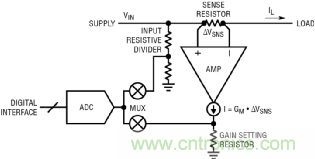 汽車電源的監(jiān)視和開關 汽車電源的監(jiān)視和開關