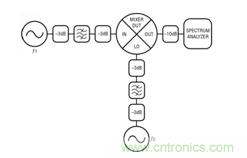 如何正確測(cè)量混頻器雜散分量？