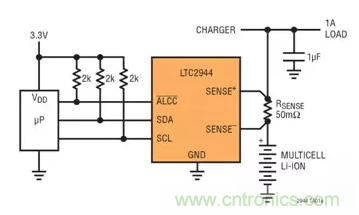 用高準(zhǔn)確度 60V 電量計進(jìn)行電量測量 用高準(zhǔn)確度 60V 電量計進(jìn)行電量測量
