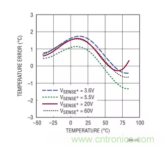 用高準(zhǔn)確度 60V 電量計進(jìn)行電量測量 用高準(zhǔn)確度 60V 電量計進(jìn)行電量測量