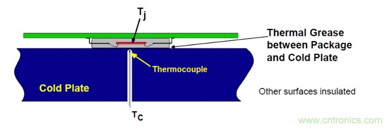 詳解熱設(shè)計(jì)中的結(jié)到外殼熱阻 詳解熱設(shè)計(jì)中的結(jié)到外殼熱阻